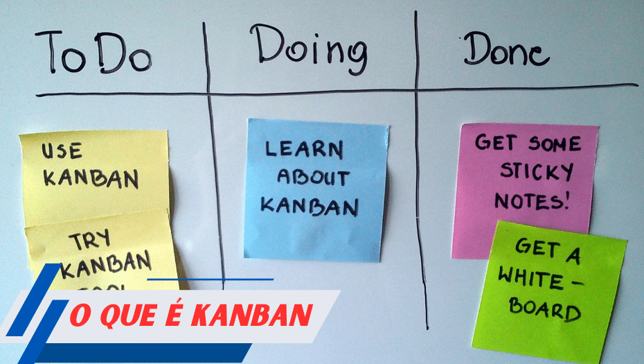 O que é Kanban?